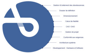 Nos compétences